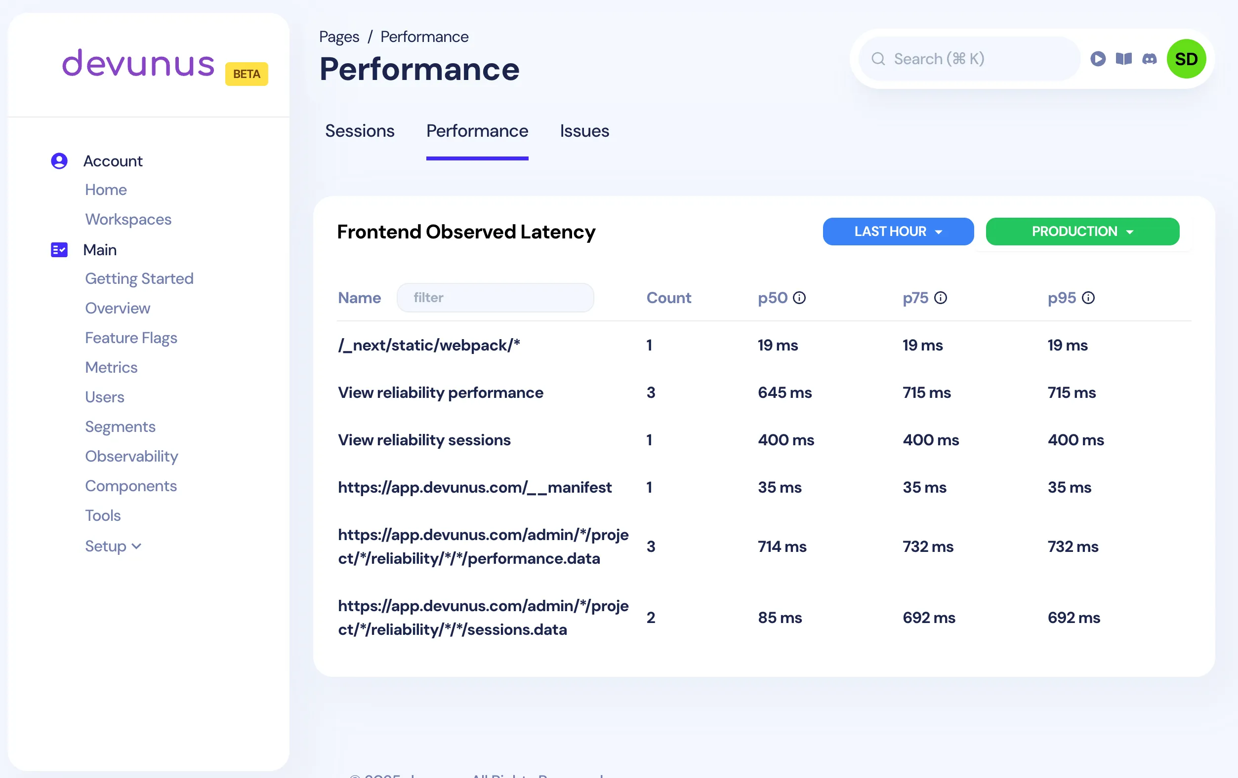 Devunus B2B Analytics real-time event monitoring dashboard showing application performance metrics and user activity tracking