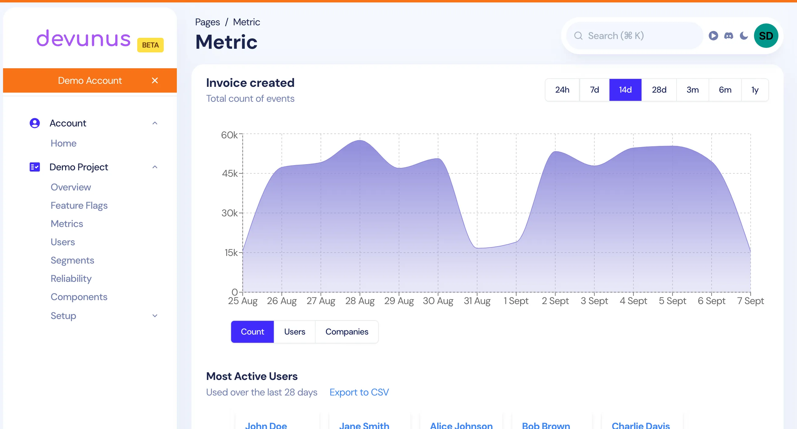 Product Analytics & Insights