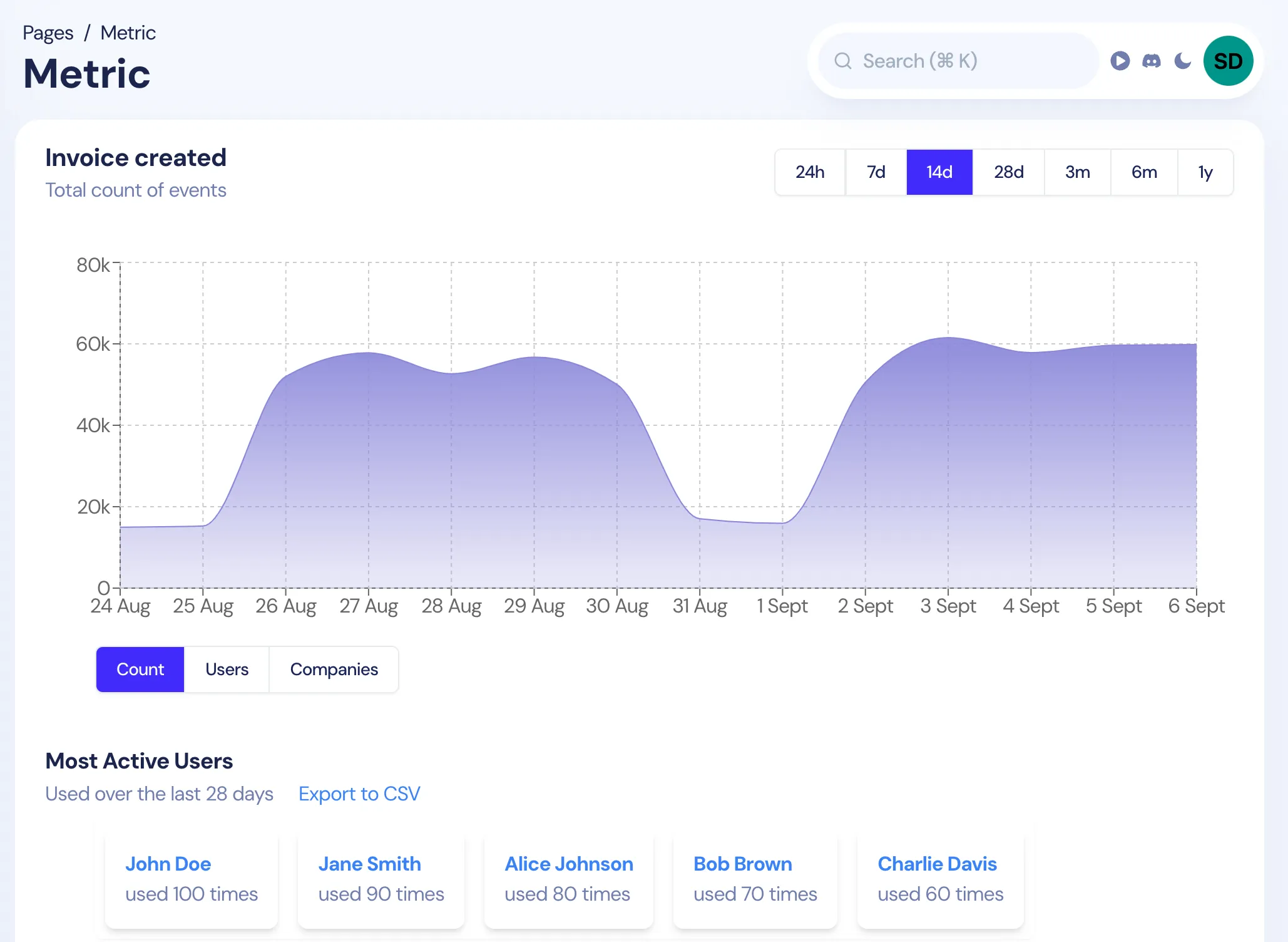 Screenshot of analytics