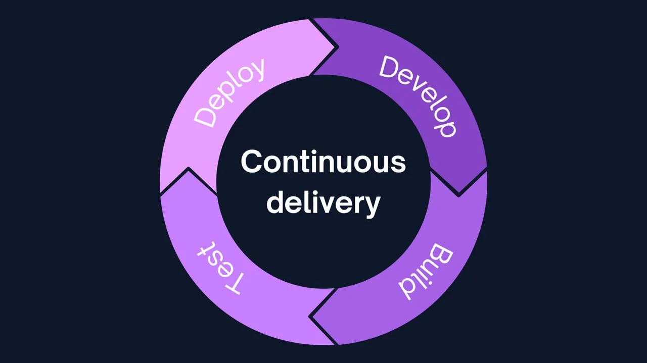 Mastering Continuous Delivery: A Guide to Faster, Better Software Development