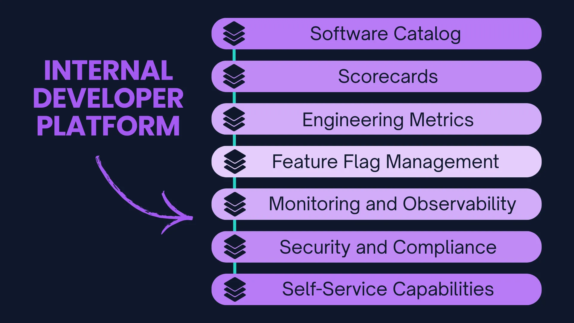Internal Developer Platform (IDP): How to Build One That Boosts Developer Experience