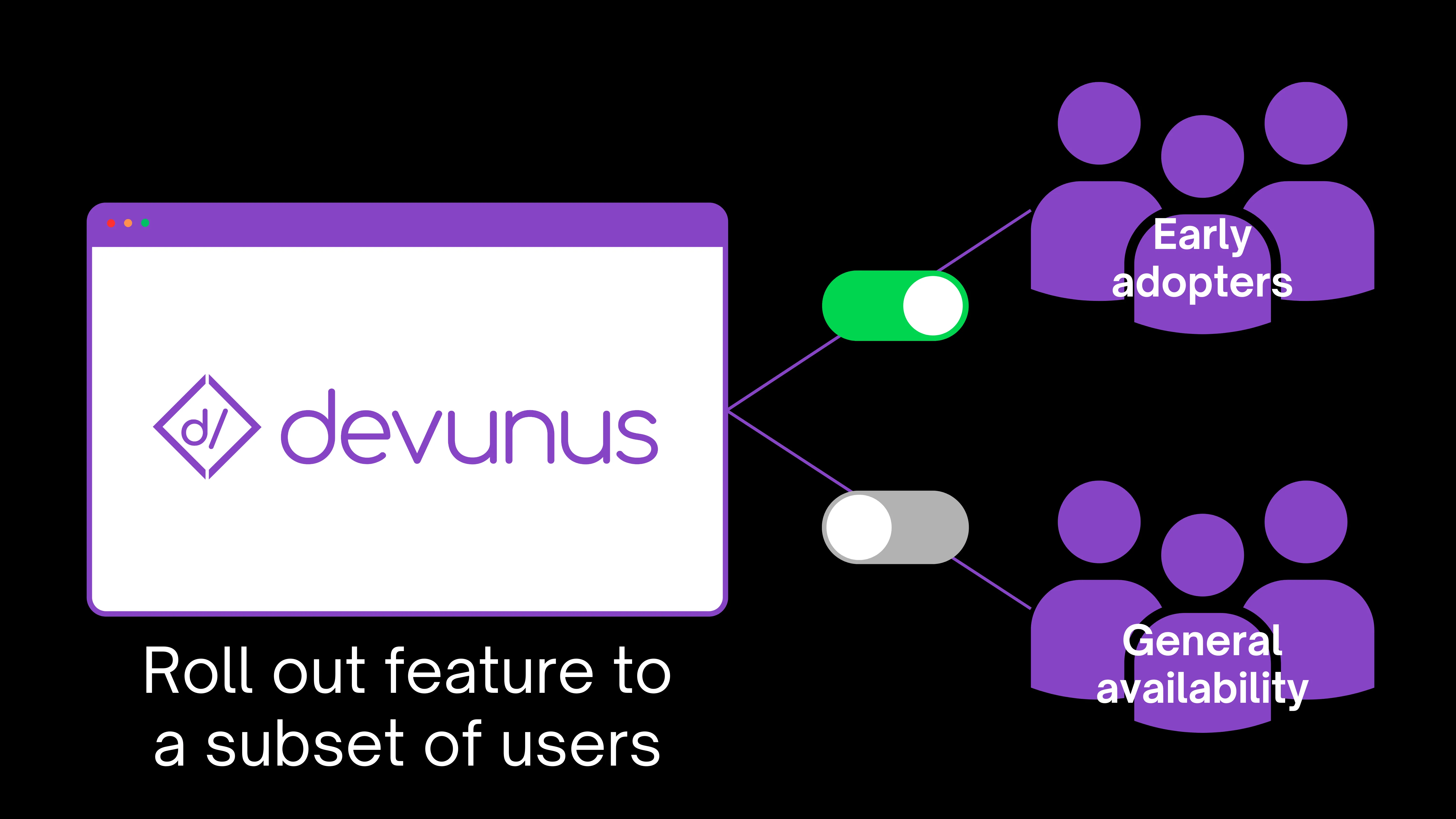 What Are the Benefits of Feature Flags? A Complete Guide for Developers