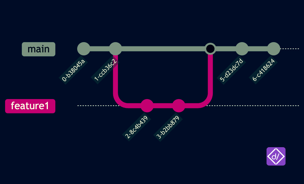 What is Trunk-Based Development? A Complete Guide for Modern Teams