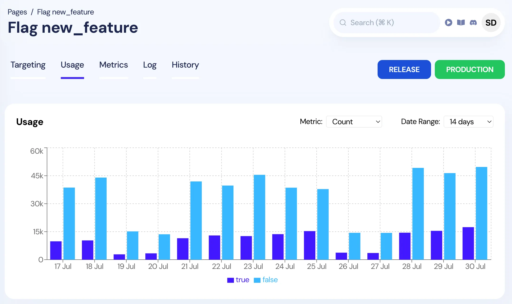 Feature flag management dashboard interface